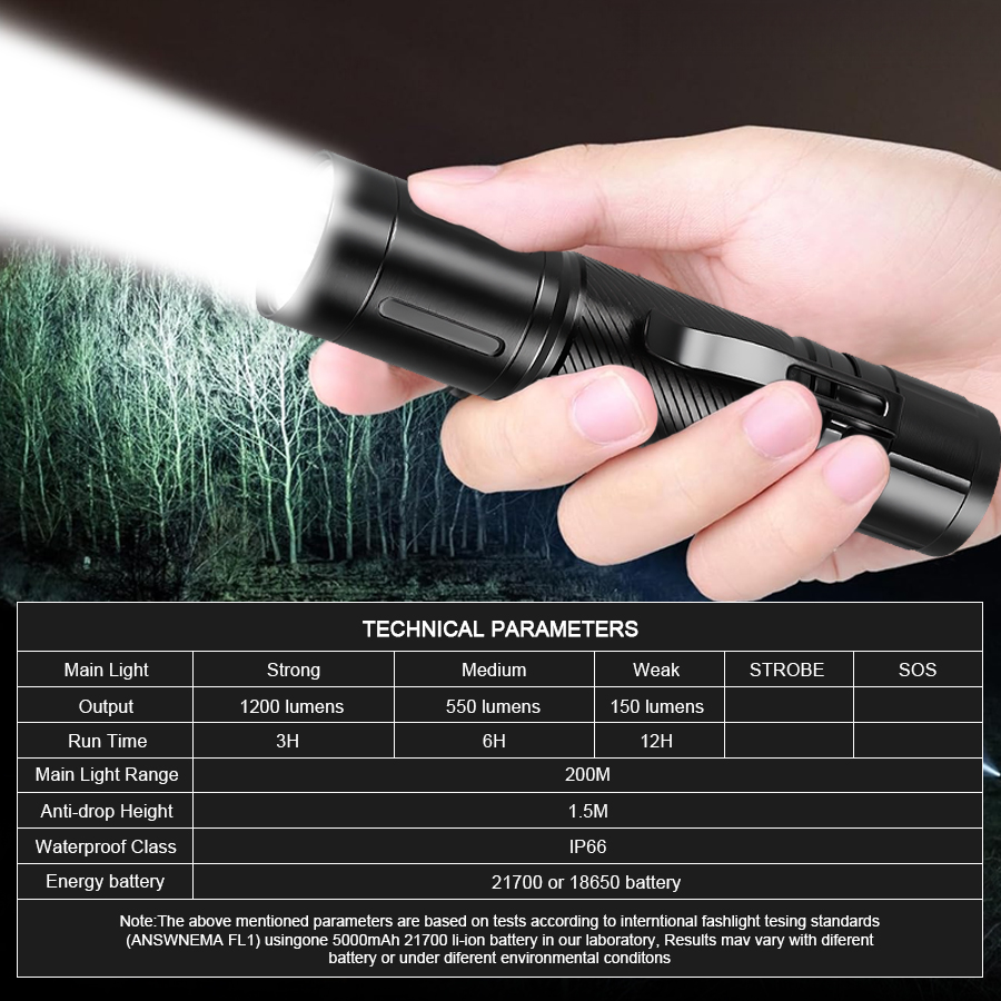1200LM Fixed Focus LED Flashli - Outdoor Spotlight review and price